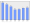 Evolucion de la populacion 1962-2008