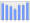 Evolucion de la populacion 1962-2008