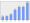 Evolucion de la populacion 1962-2008