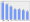 Evolucion de la populacion 1962-2008