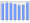 Evolucion de la populacion 1962-2008