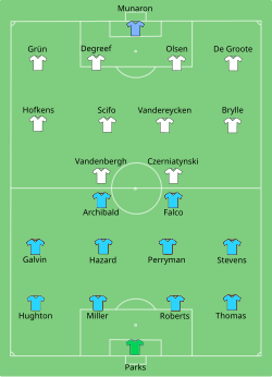 Aufstellung RSC Anderlecht gegen Tottenham Hotspur