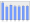 Evolucion de la populacion 1962-2008