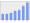 Evolucion de la populacion 1962-2008