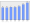 Evolucion de la populacion 1962-2008