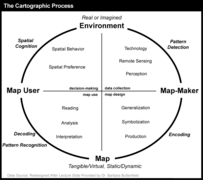 Cartography[1][104][20]