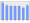 Evolucion de la populacion 1962-2008