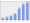 Evolucion de la populacion 1962-2008