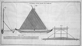 1750 illustration of crab claw sail by George Anson