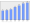 Evolucion de la populacion 1962-2008