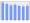 Evolucion de la populacion 1962-2008