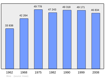 Referanse: INSEE