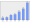 Evolucion de la populacion 1962-2008