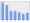 Evolucion de la populacion 1962-2008