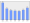 Evolucion de la populacion 1962-2008