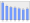 Evolucion de la populacion 1962-2008