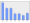 Evolucion de la populacion 1962-2008