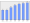 Evolucion de la populacion 1962-2008