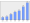 Evolucion de la populacion 1962-2008