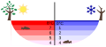 Image 13Temperature distribution in a lake in summer and winter (from Properties of water)