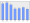 Evolucion de la populacion 1962-2008