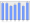 Evolucion de la populacion 1962-2008