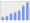 Evolucion de la populacion 1962-2008