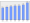 Evolucion de la populacion 1962-2008