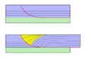 Listric fault (red line), with a resulting rollover fold