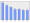 Evolucion de la populacion 1962-2008