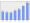 Evolucion de la populacion 1962-2008