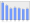 Evolucion de la populacion 1962-2008