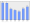 Evolucion de la populacion 1962-2008