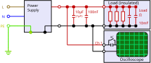 Ripple tests are performed with an external load and monitoring equipment[45]