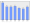 Evolucion de la populacion 1962-2008