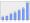 Evolucion de la populacion 1962-2008