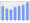 Evolucion de la populacion 1962-2008