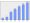 Evolucion de la populacion 1962-2008