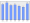 Evolucion de la populacion 1962-2008