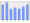 Evolucion de la populacion 1962-2008