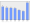 Evolucion de la populacion 1962-2008