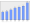 Evolucion de la populacion 1962-2008