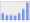 Evolucion de la populacion 1962-2008