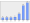 Evolucion de la populacion 1962-2008