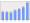 Evolucion de la populacion 1962-2008