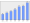 Evolucion de la populacion 1962-2008