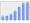 Evolucion de la populacion 1962-2008