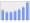 Evolucion de la populacion 1962-2008