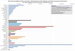 Visualizzazioni siti web quotidiani Italia mondo - Views websites daily newspapers Italy world.png