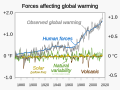 Image 17The Fourth National Climate Assessment ("NCA4", USGCRP, 2017) includes charts illustrating that neither solar nor volcanic activity can explain the observed warming. (from Causes of climate change)